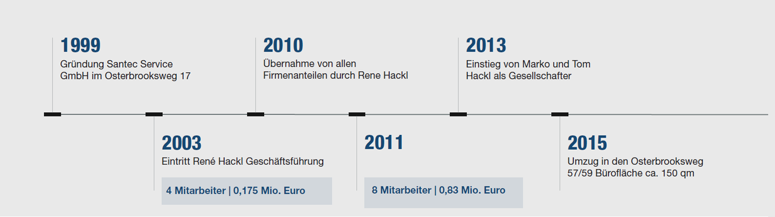 Sanitärtechnik-Heizungstechnik-Lüftungstechnik