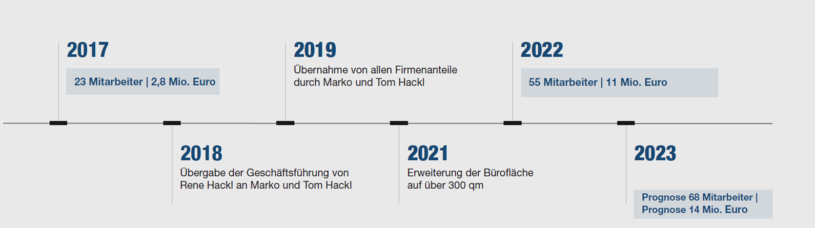 Sanitärtechnik-Heizungstechnik-Lüftungstechnik